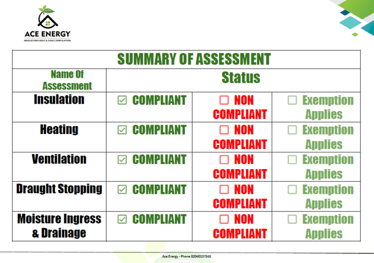 healthy homes assessment Auckland Inspection sample